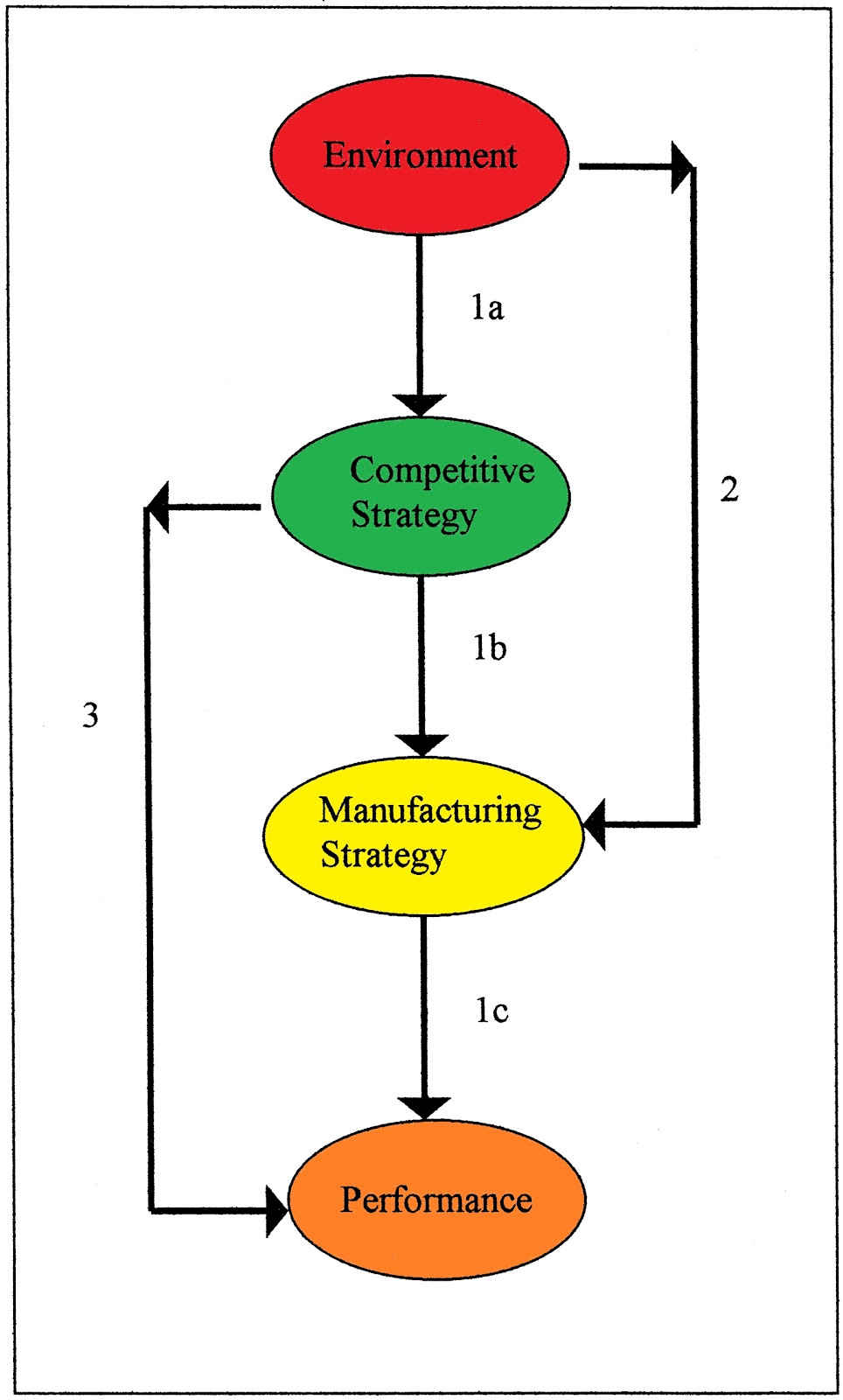 Strategy in global manufacturing essay